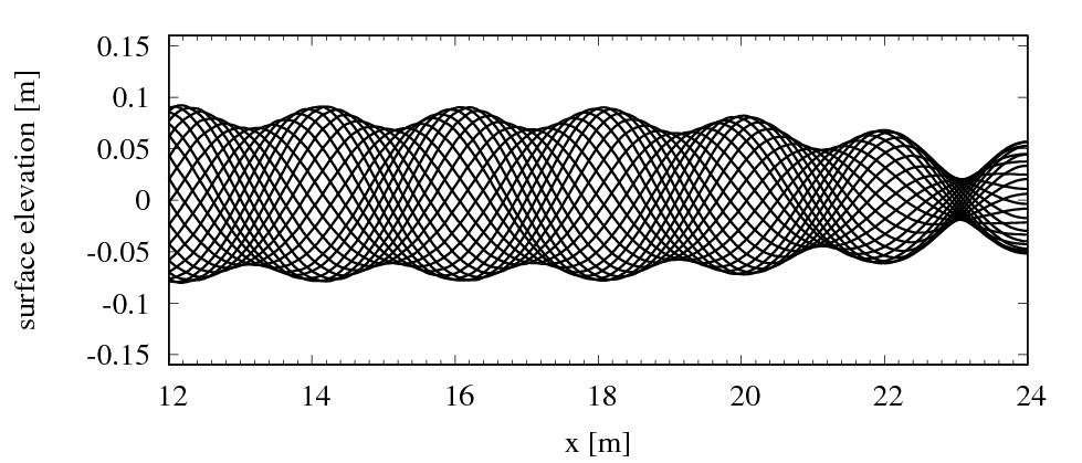 Figure 36