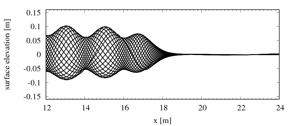 Figure 37