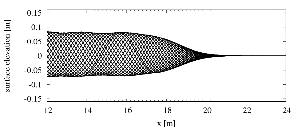 Figure 38
