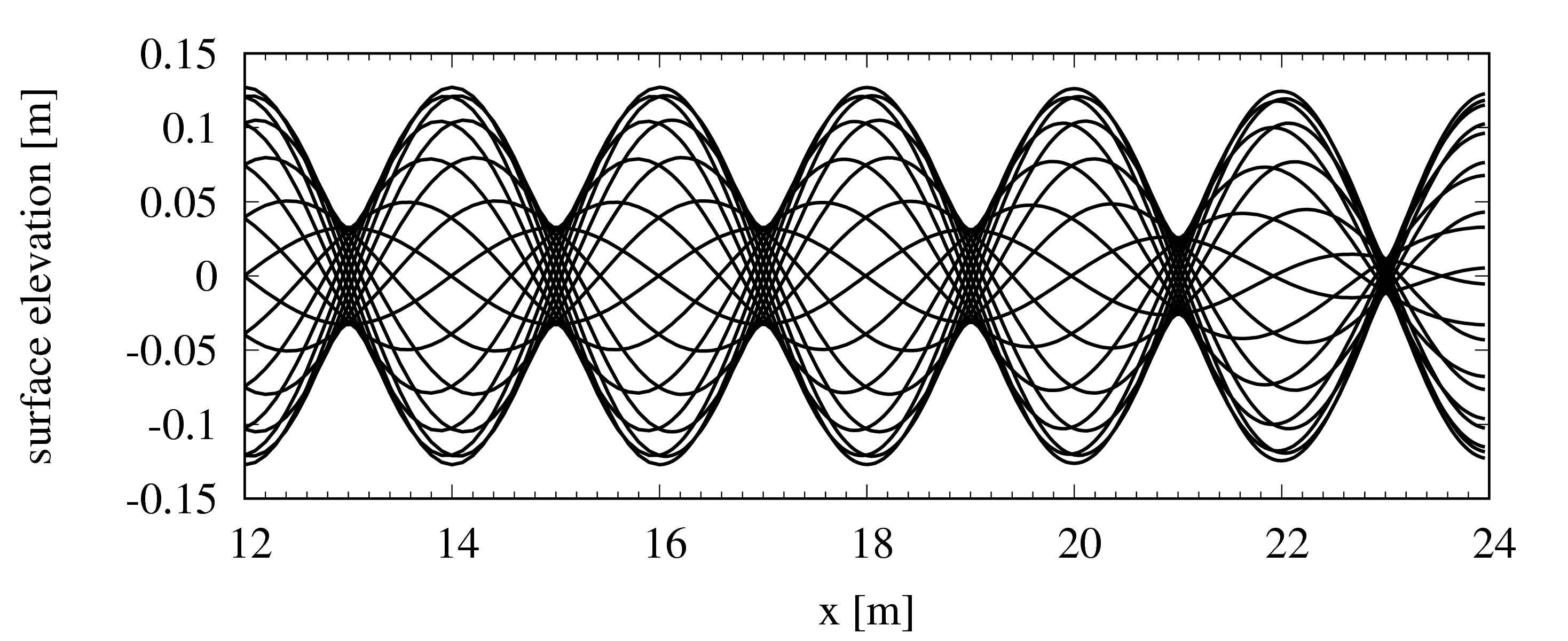 Figure 39