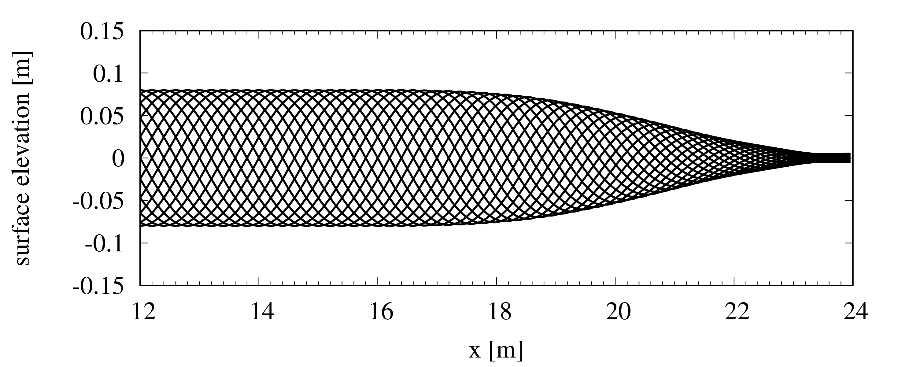 Figure 40