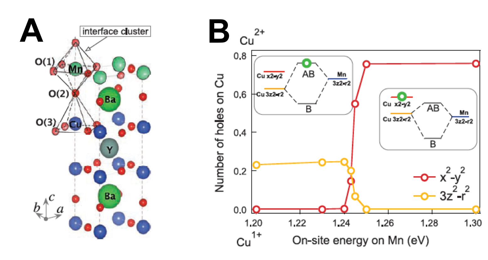 Figure 12