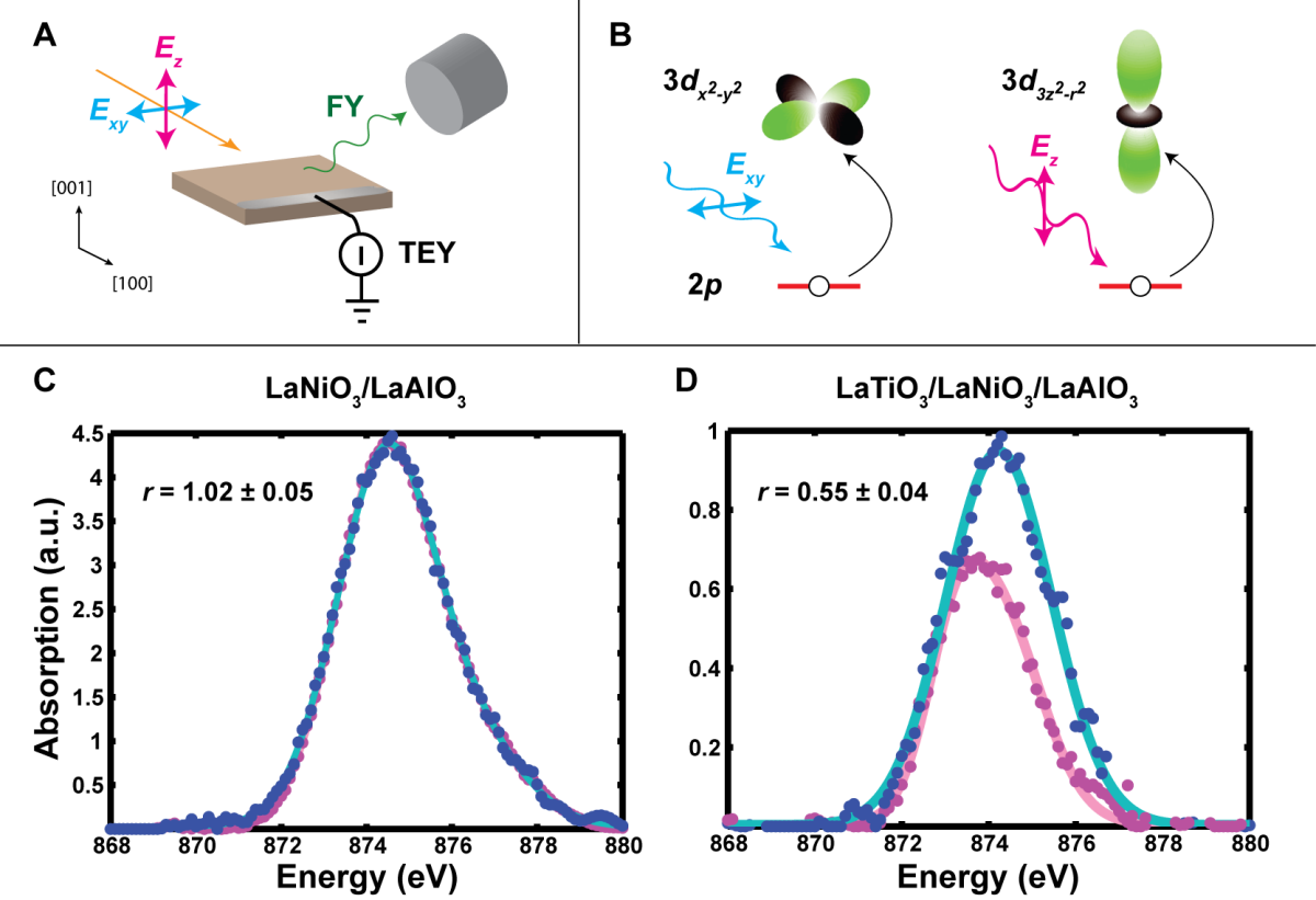 Figure 16