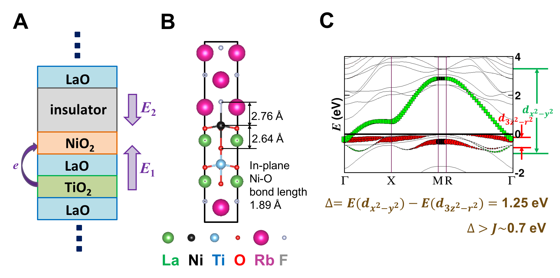 Figure 17