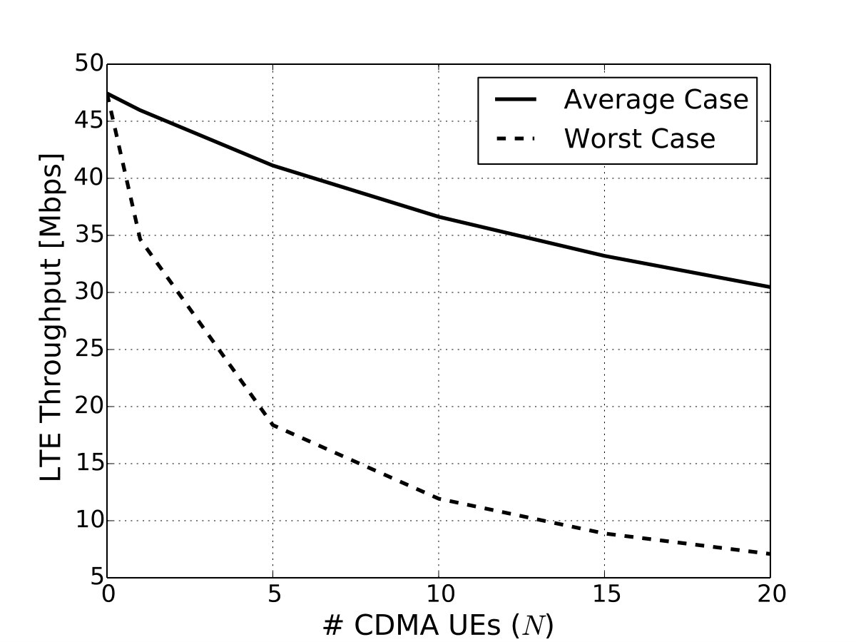 Figure 17