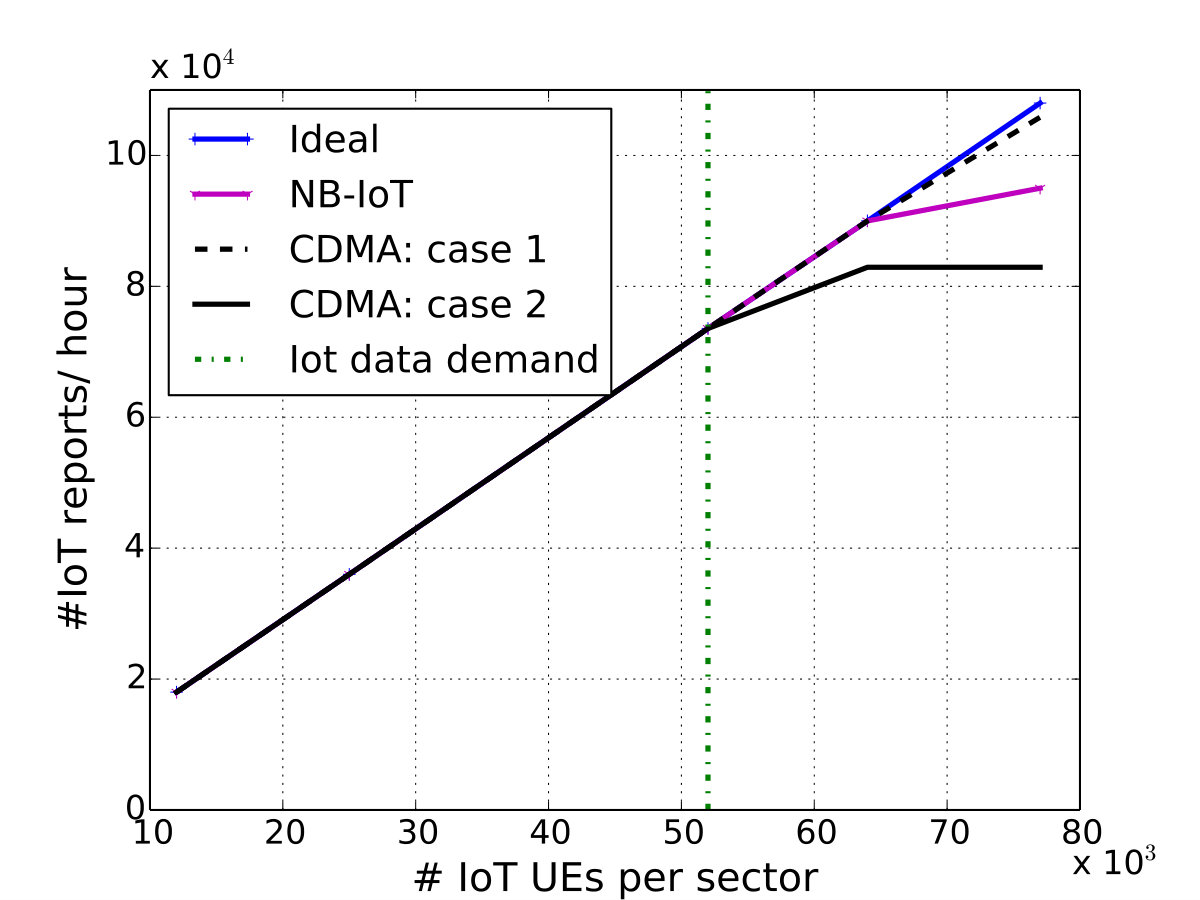 Figure 18