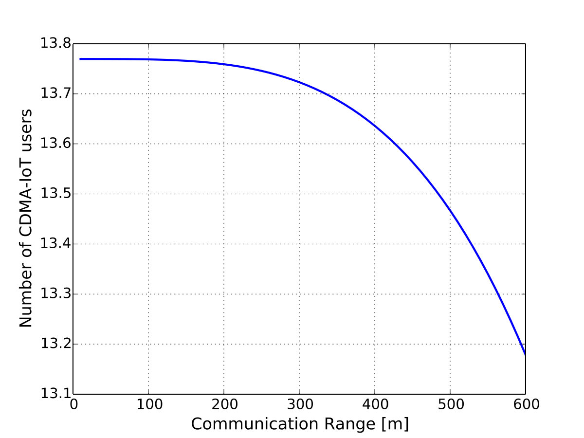 Figure 19