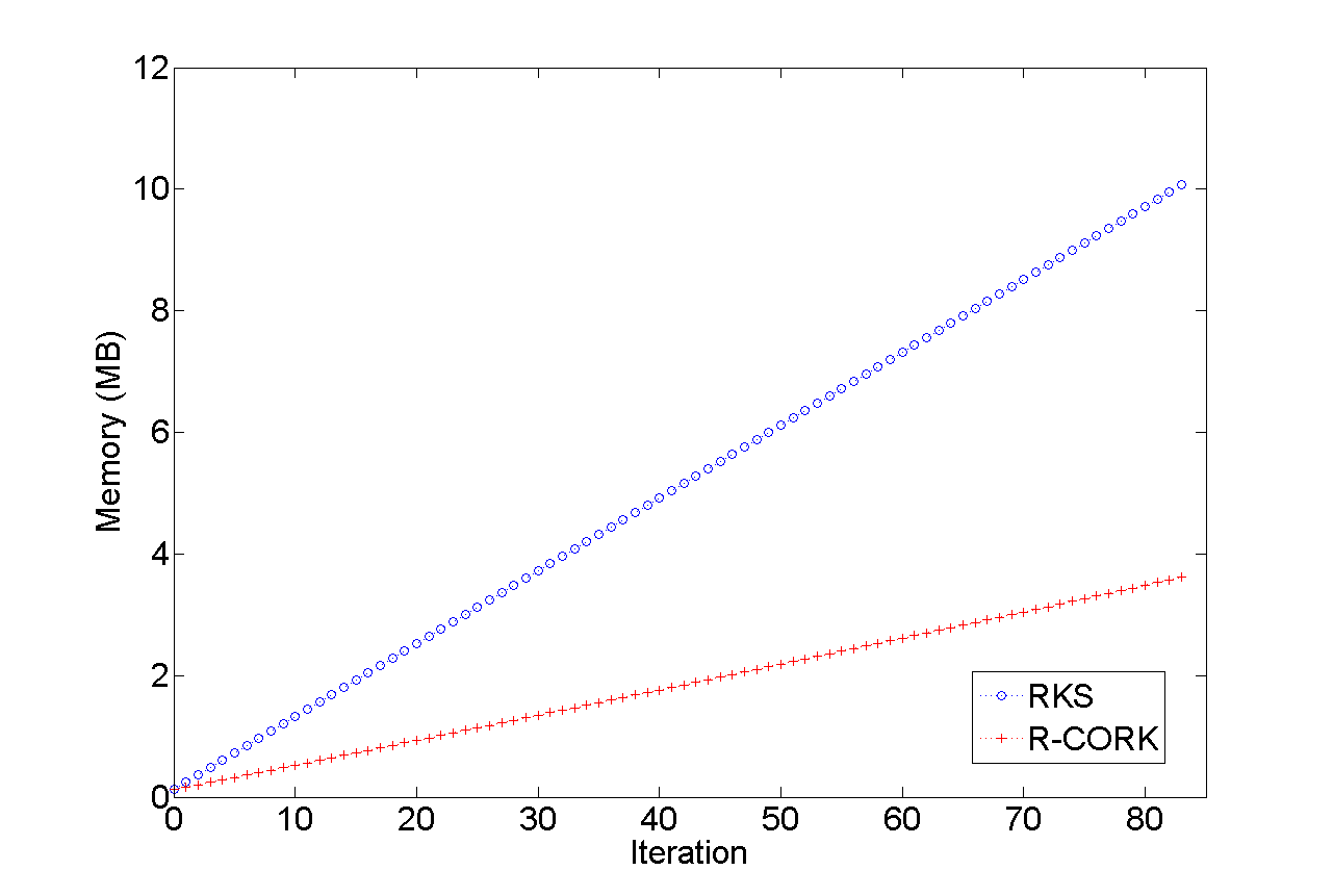 Figure 13