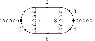 Figure 30