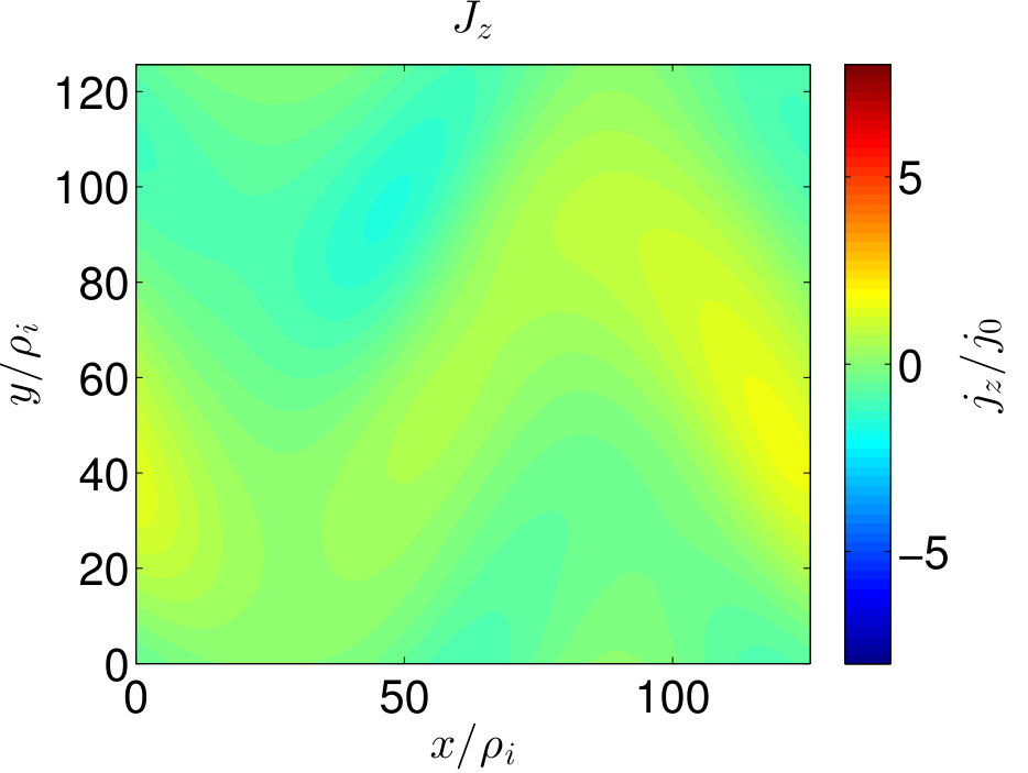 Figure 13