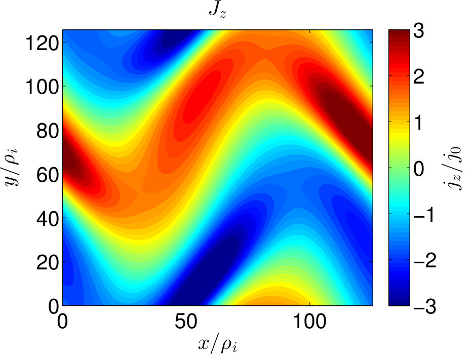 Figure 15