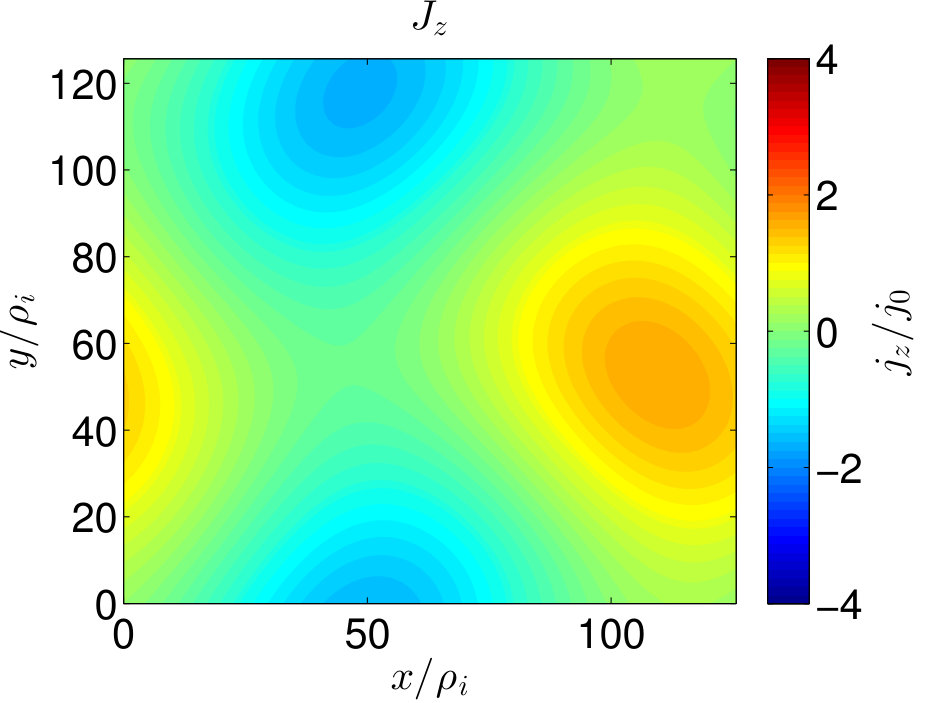 Figure 19