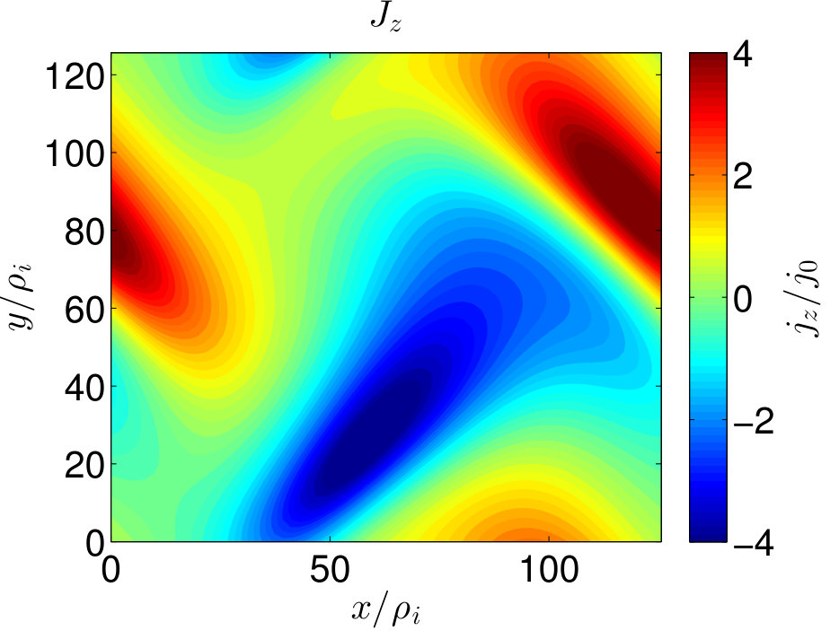 Figure 20