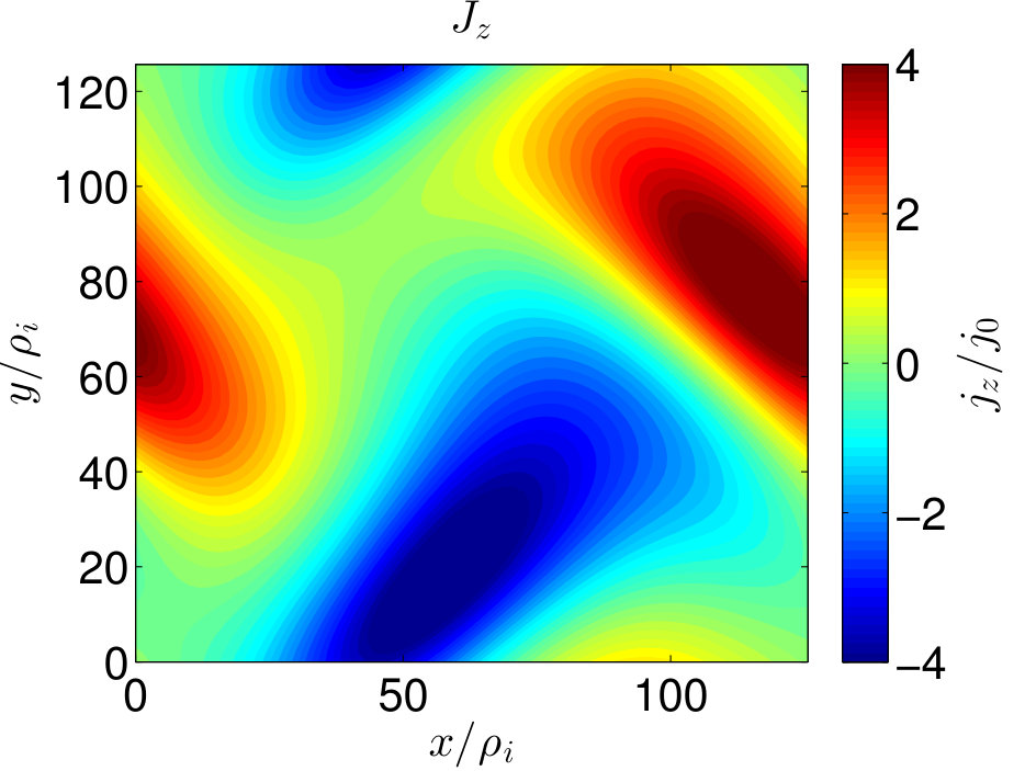 Figure 21