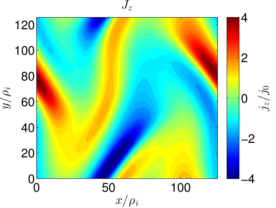 Figure 25