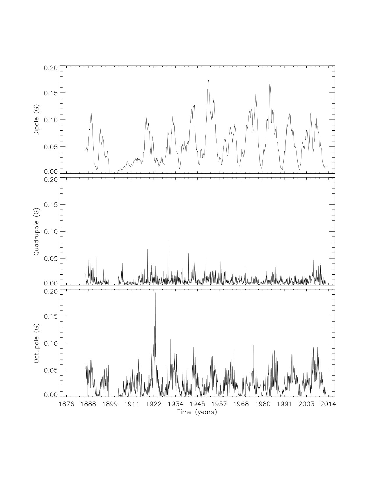 Figure 10
