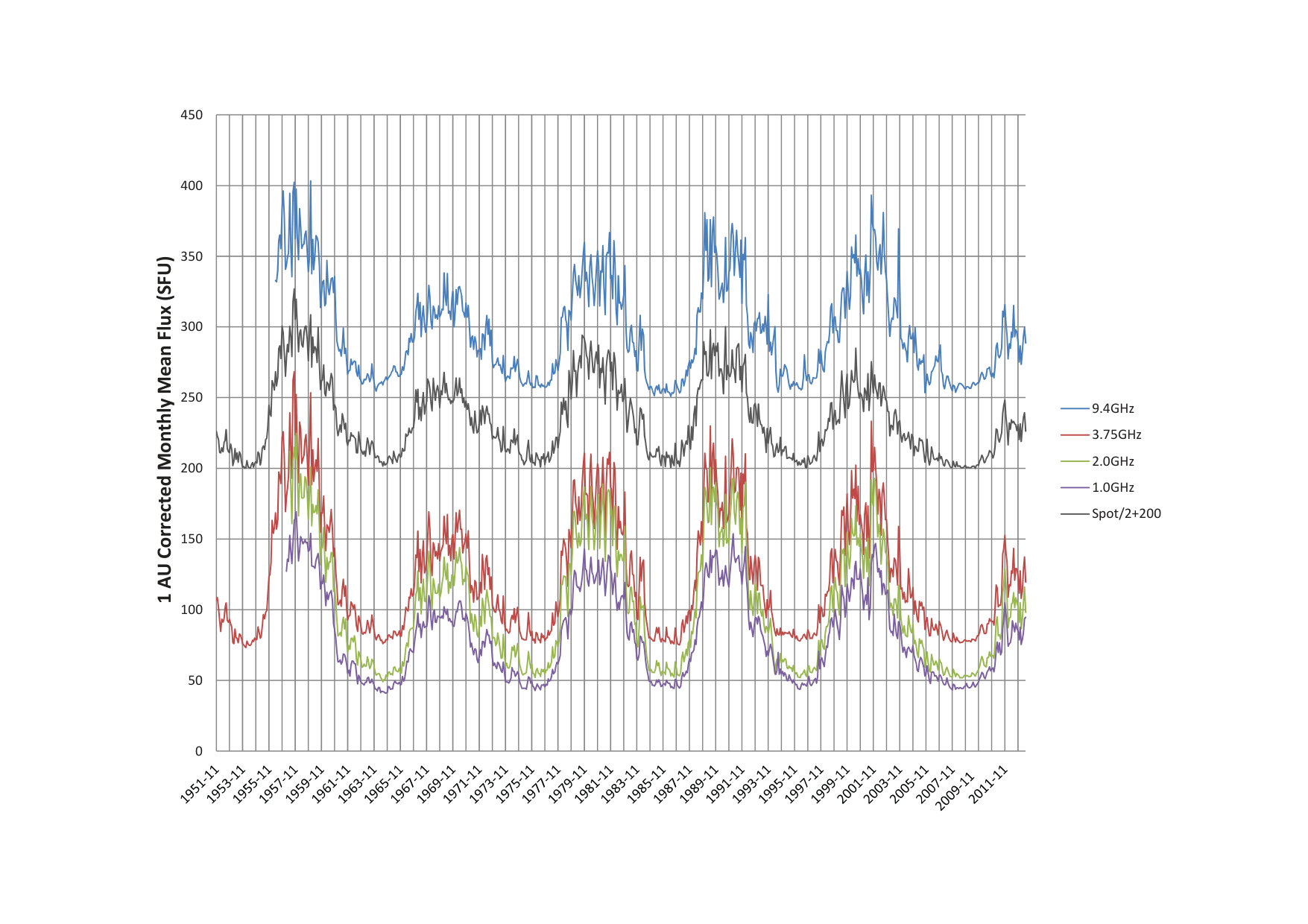 Figure 12