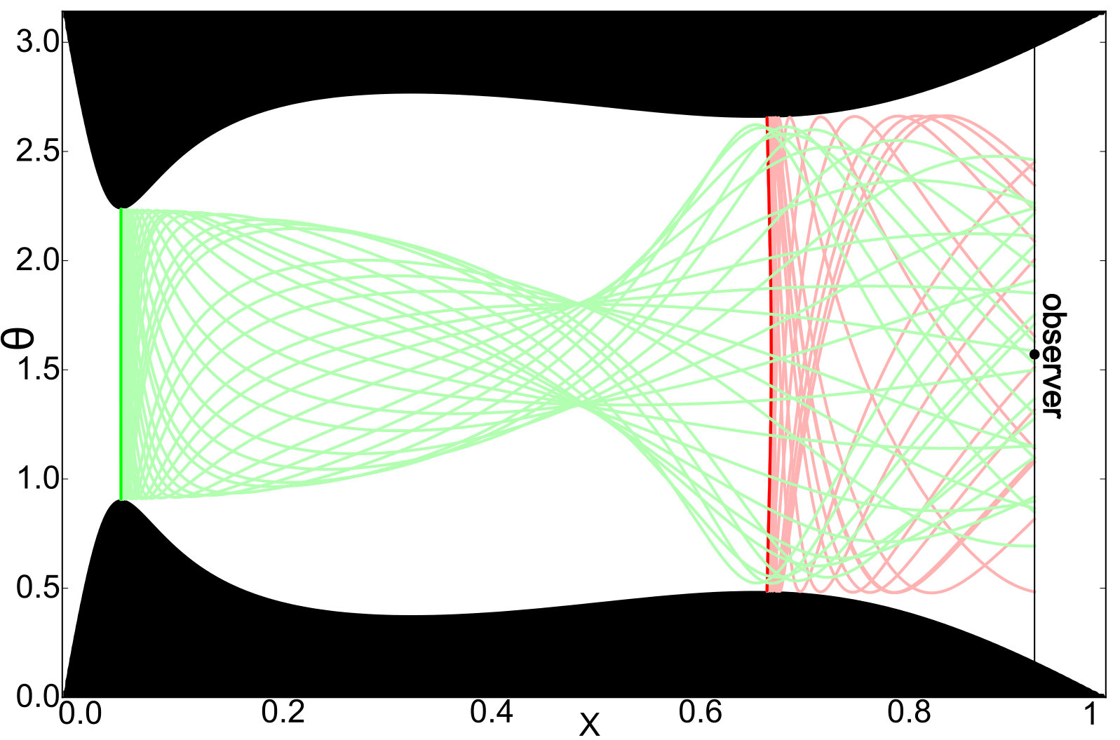 Figure 8