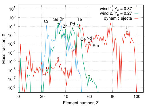 Figure 9