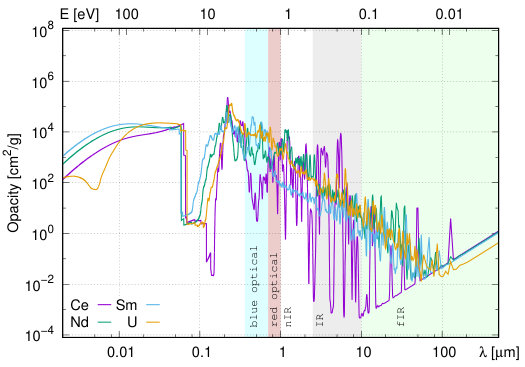 Figure 12