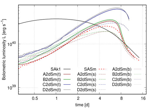 Figure 13