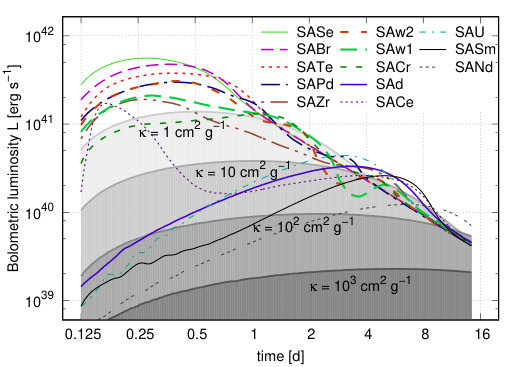 Figure 14