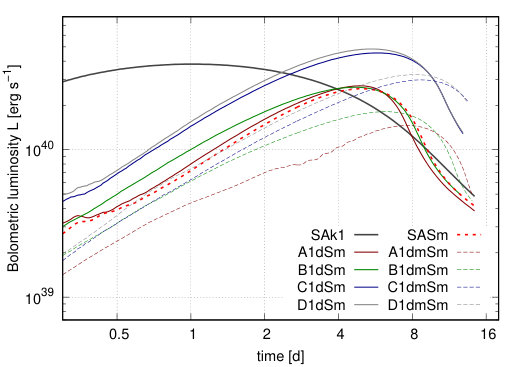 Figure 15
