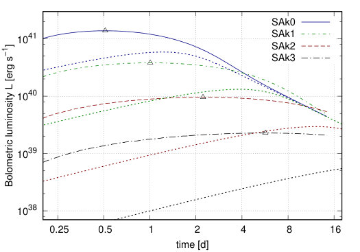 Figure 16