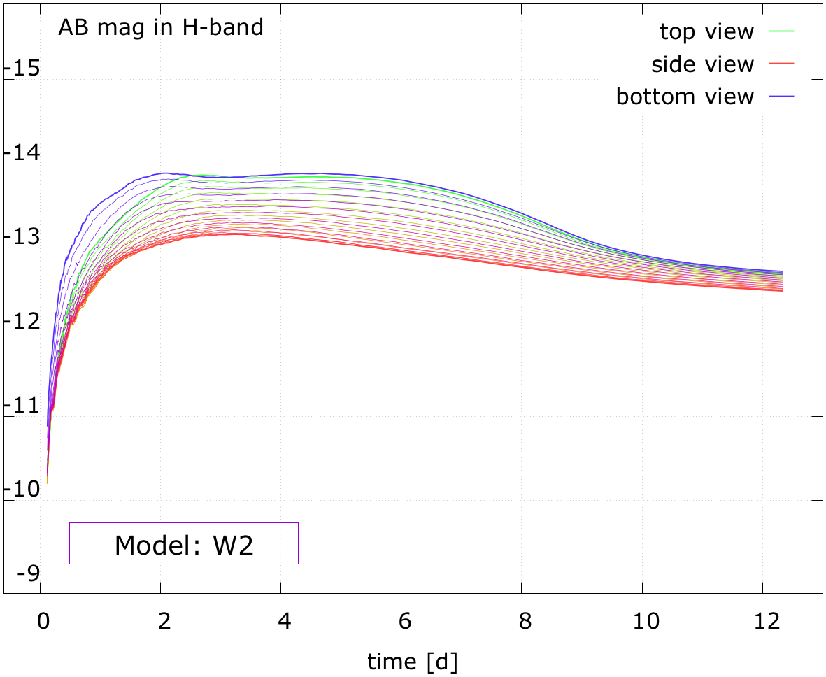 Figure 20