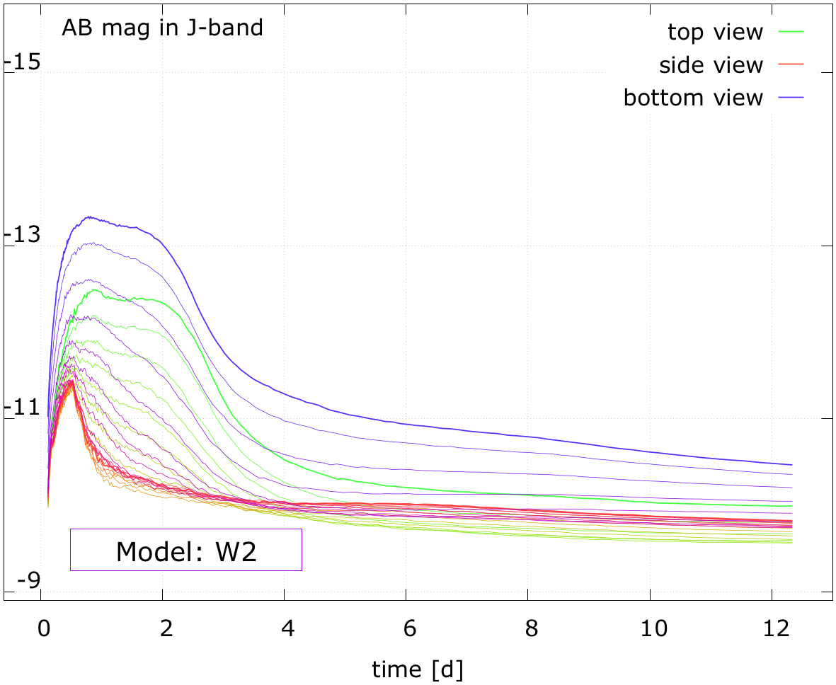 Figure 21