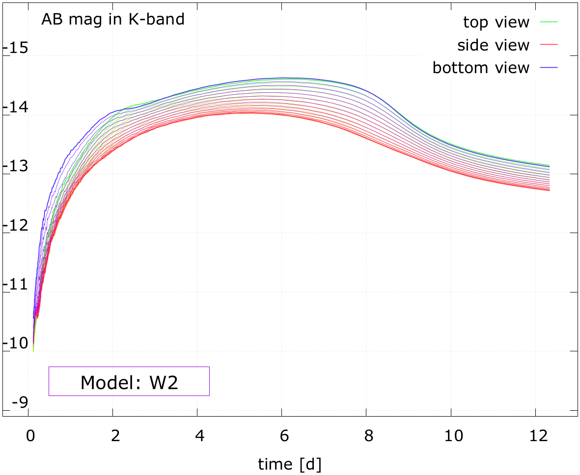 Figure 22
