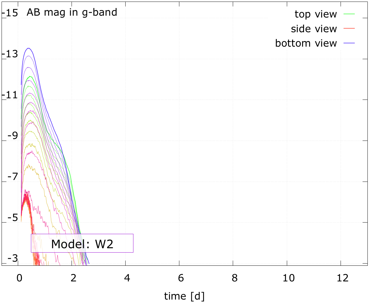 Figure 23