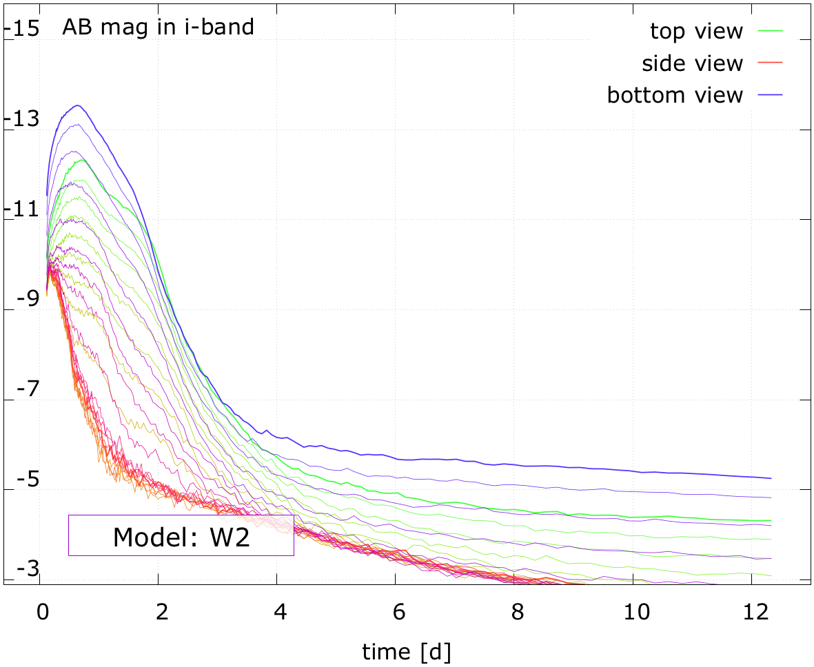 Figure 24