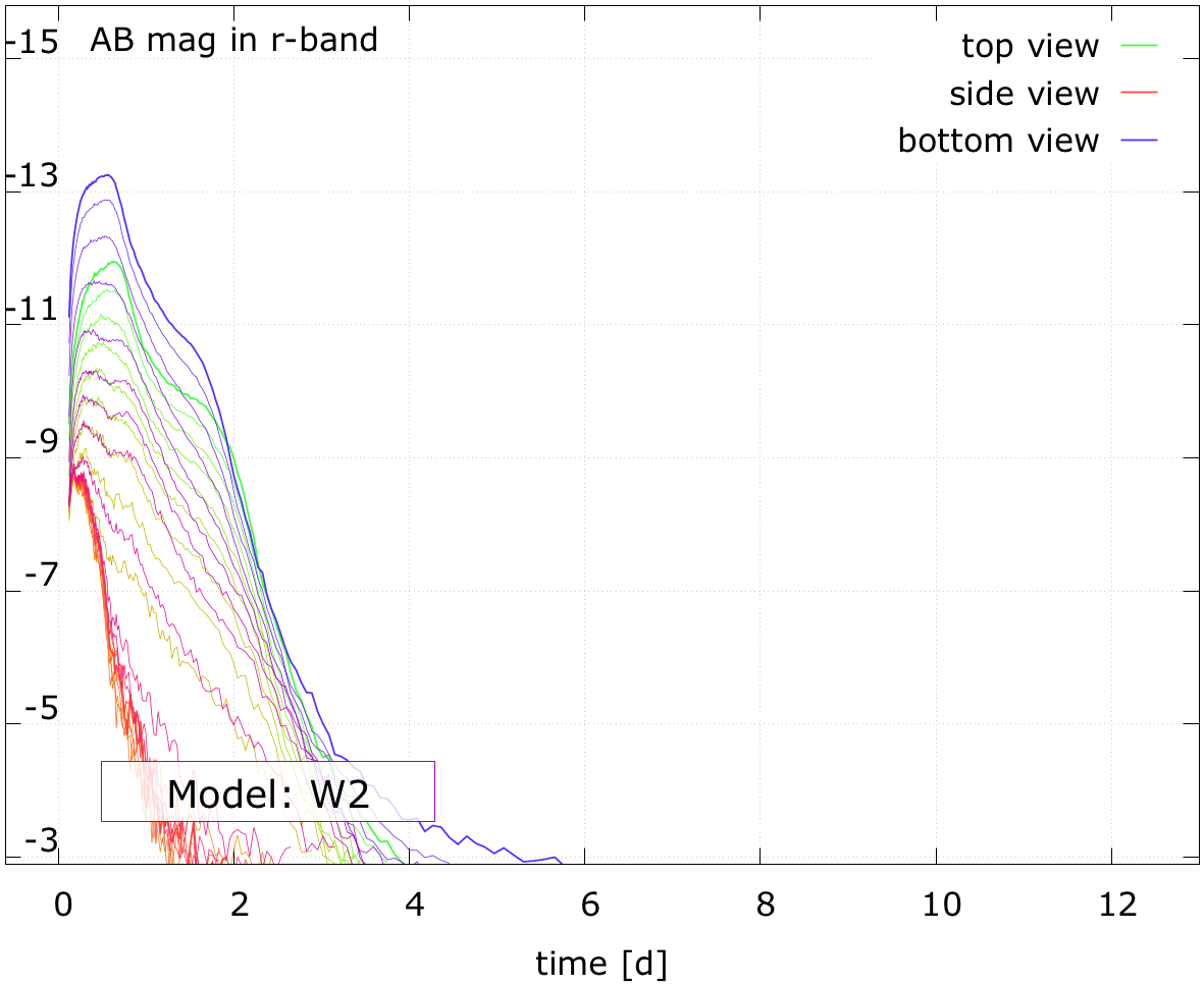 Figure 25