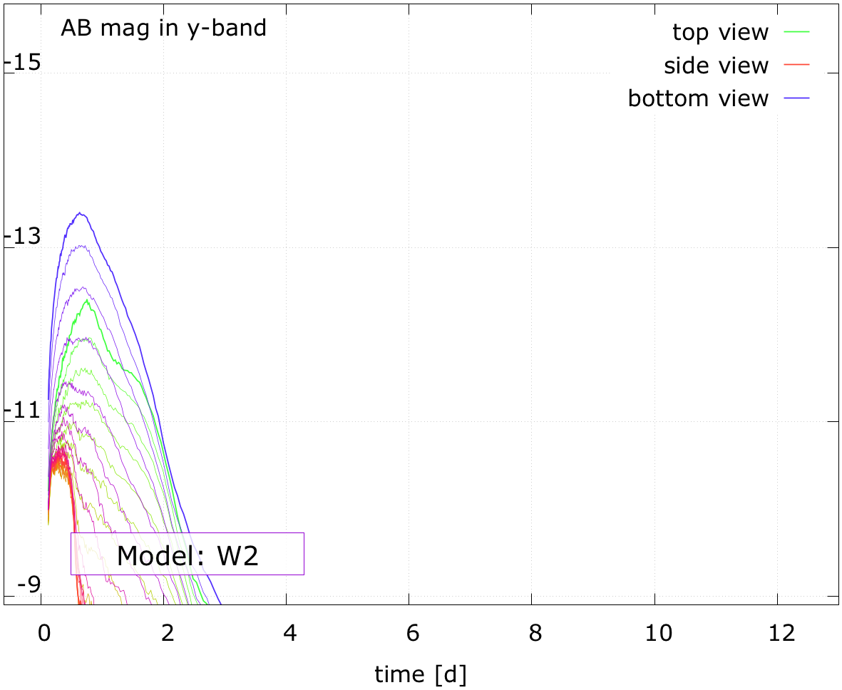 Figure 26