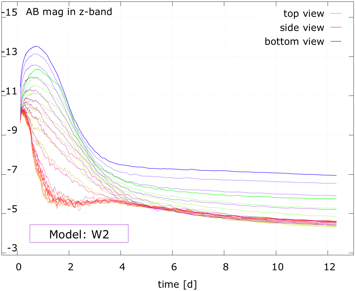 Figure 27