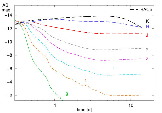 Figure 29