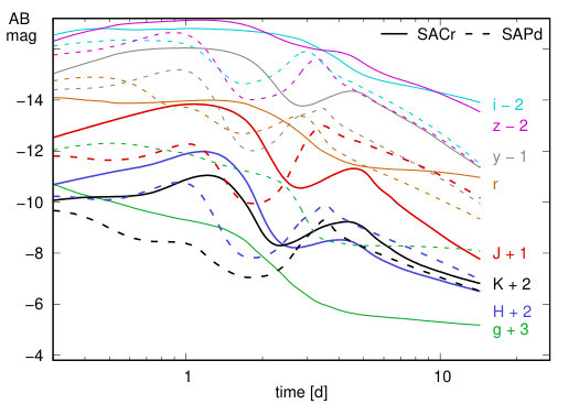 Figure 30