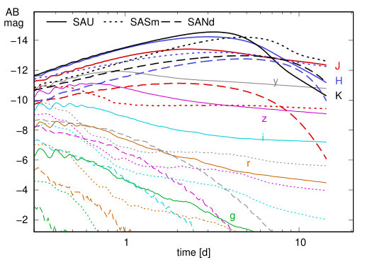 Figure 31