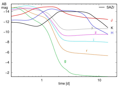 Figure 32