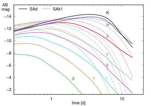 Figure 33