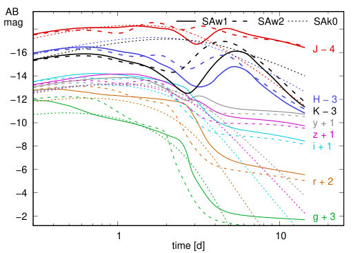 Figure 34