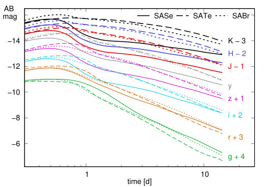 Figure 35
