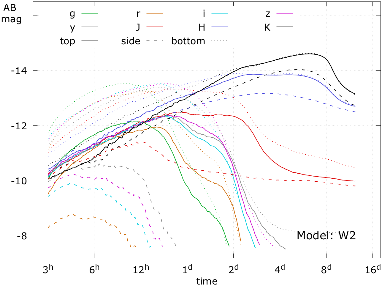 Figure 36