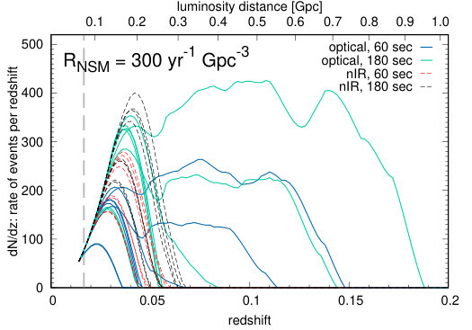 Figure 37