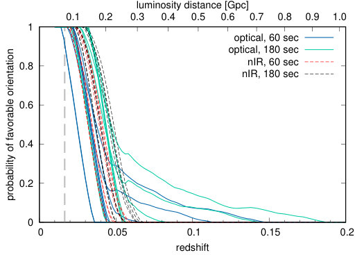 Figure 38