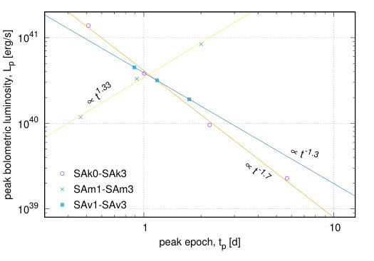 Figure 39