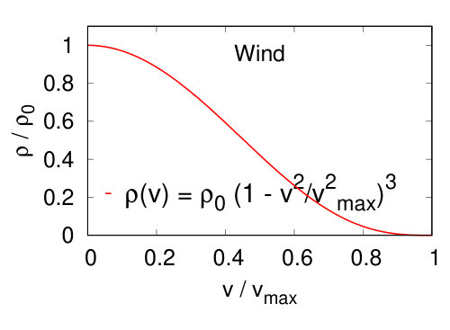 Figure 40