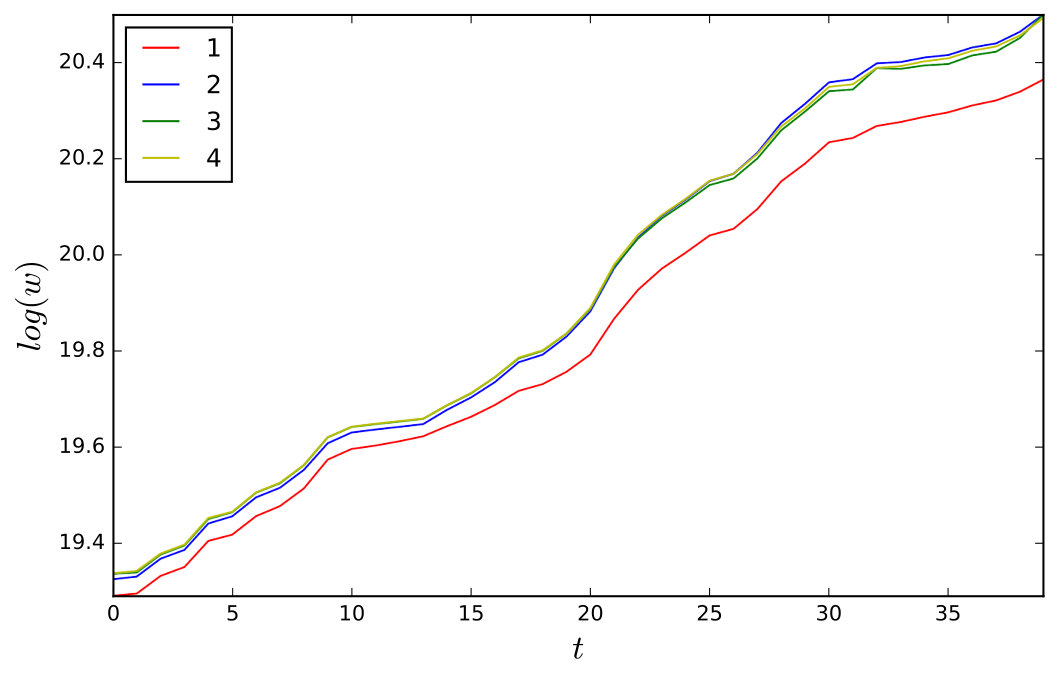 Figure 12