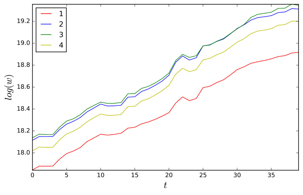 Figure 13